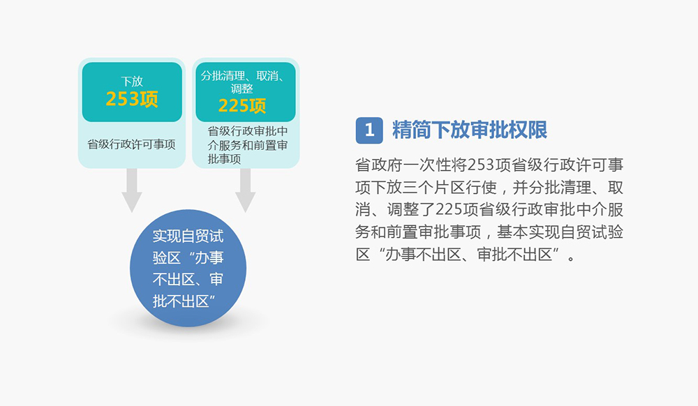 一、加快政府职能转变