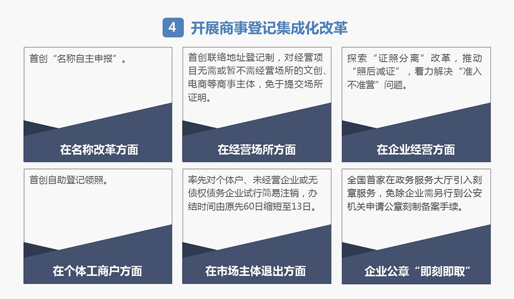 一、加快政府职能转变