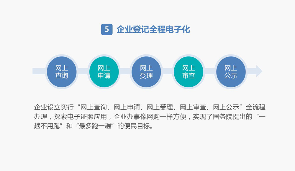 一、加快政府职能转变