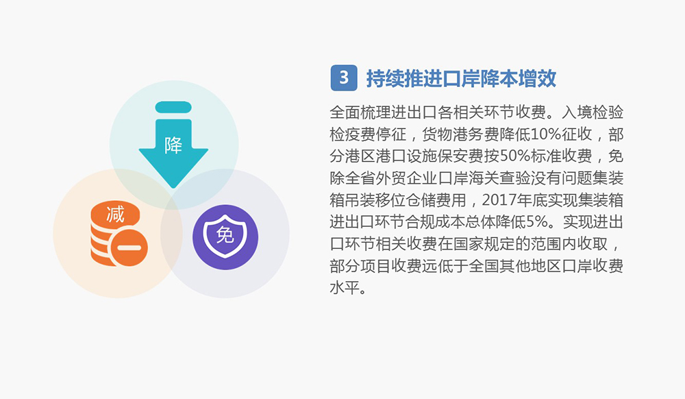 三、促进贸易便利化